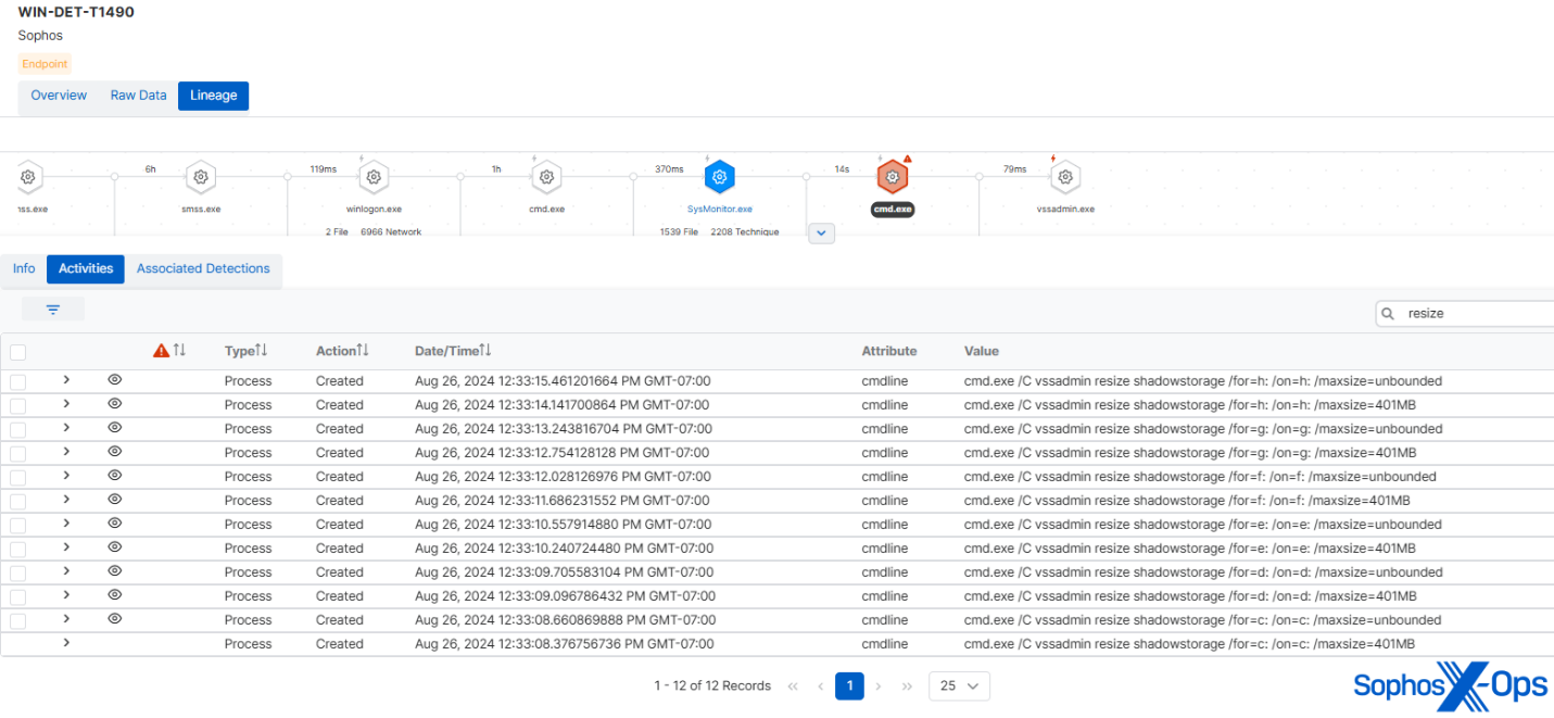 A screenshot of a dashboard, with a list of commands to resize shadowstorage