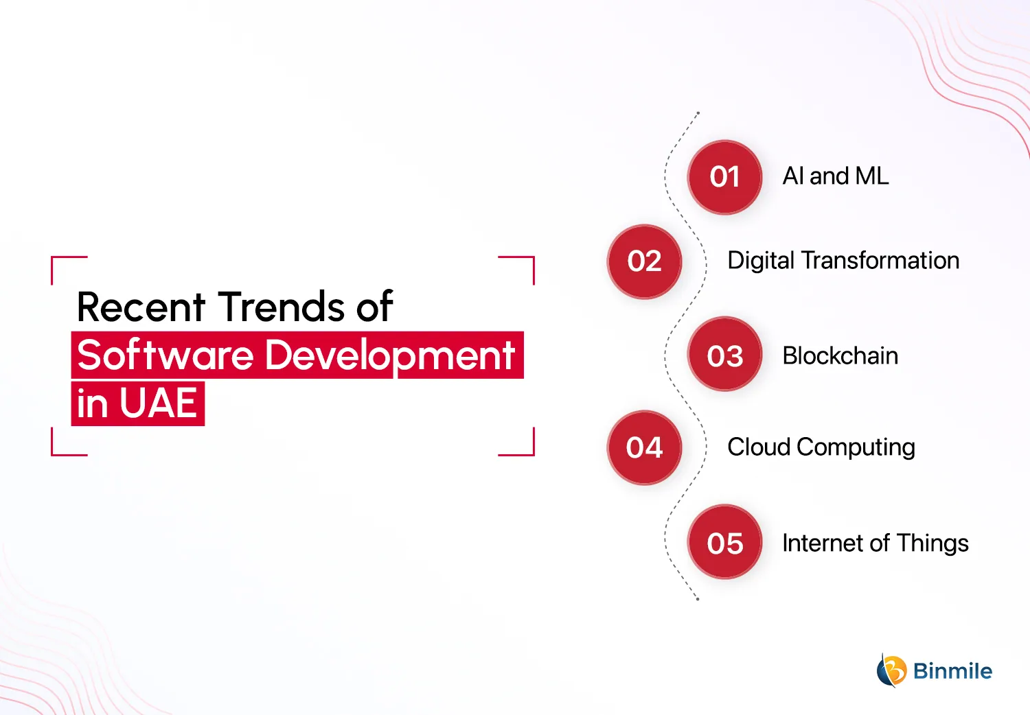 Recent Trends of Software Development in UAE | Binmile