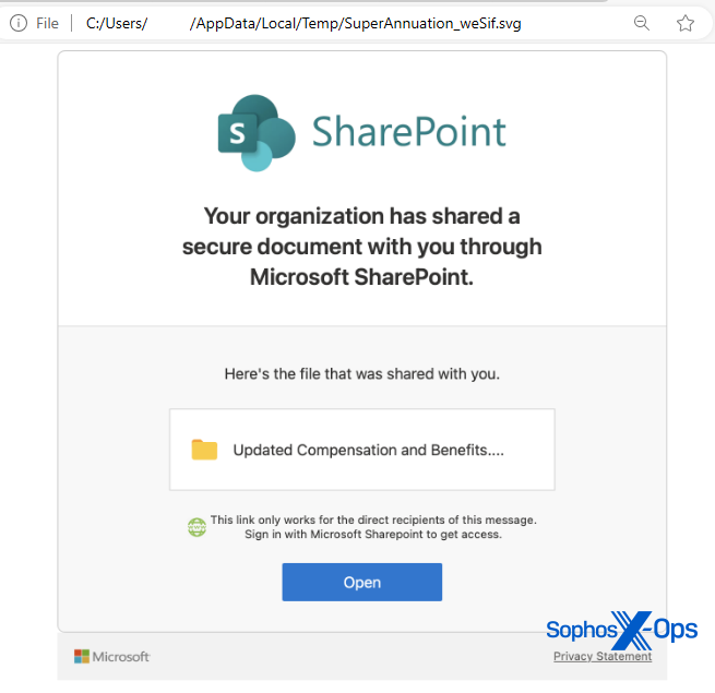 The SVG contains a live link that points to a raster image resembling a SharePoint notification hosted elsewhere