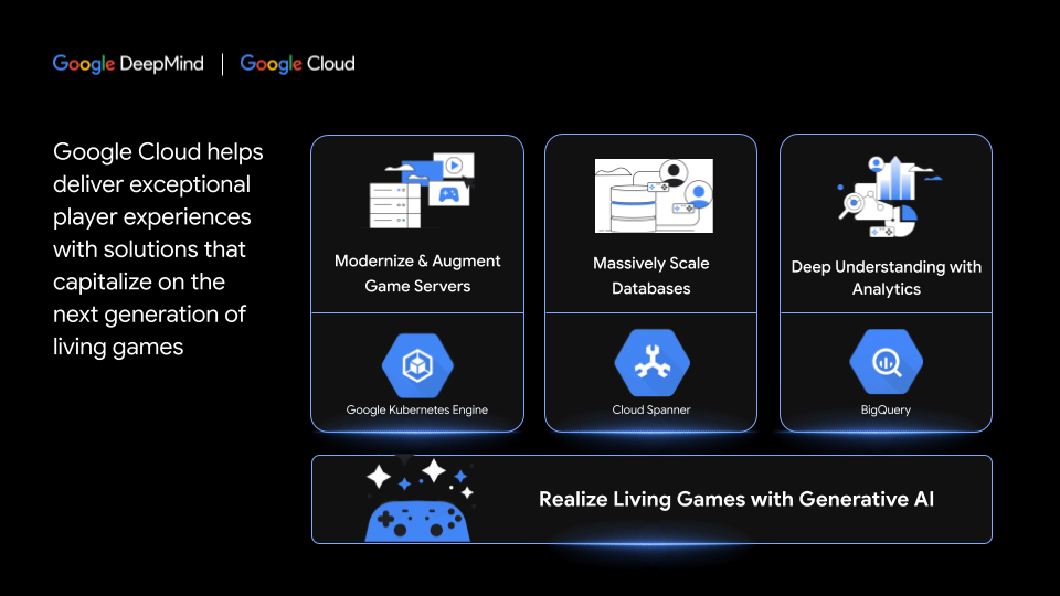 Google Cloud helps deliver exceptional player experiences with solutions that capitalize on the next generation of living games