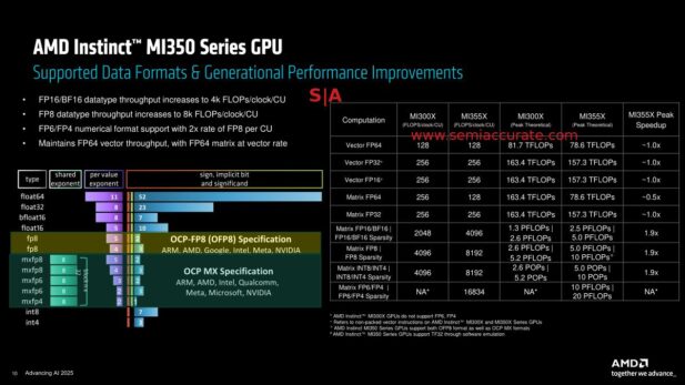 AMD MI350 CU performance