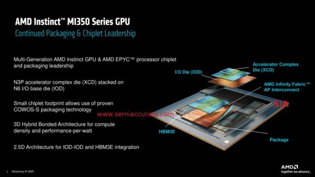 AMD MI350 construction