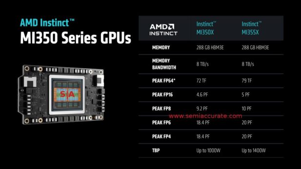 AMD MI350 specs