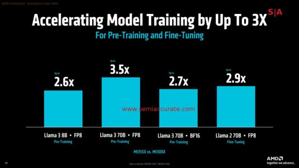 AMD MI350 training performance