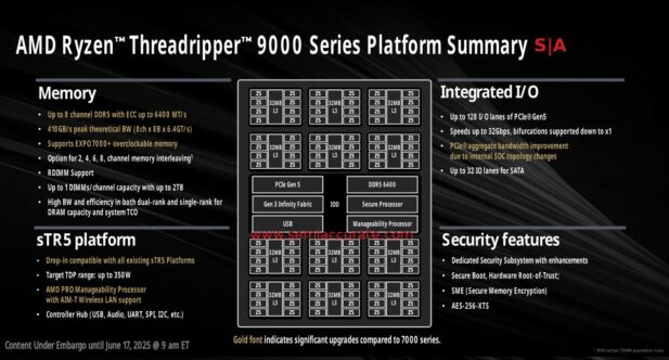 AMD Threadripper 9000 Platform changes