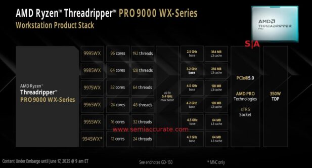 AMD Threadripper 9000 WX lineup