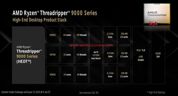 AMD Threadripper 9000 X Lineup