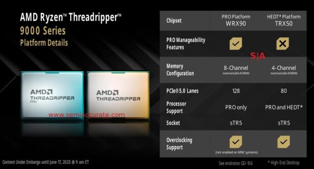 AMD Threadripper 9000 chipsets