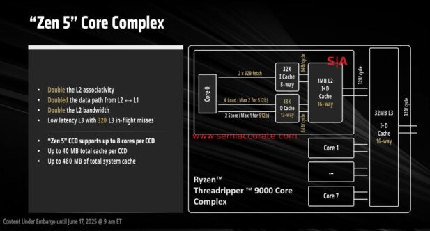 AMD Zen 5 CCD overview