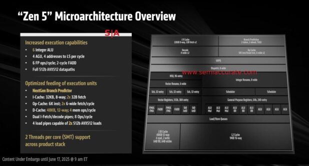 AMD Zen 5 Microarchitecture overview