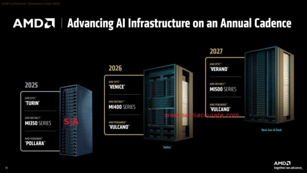 AMD Rack Roadmap