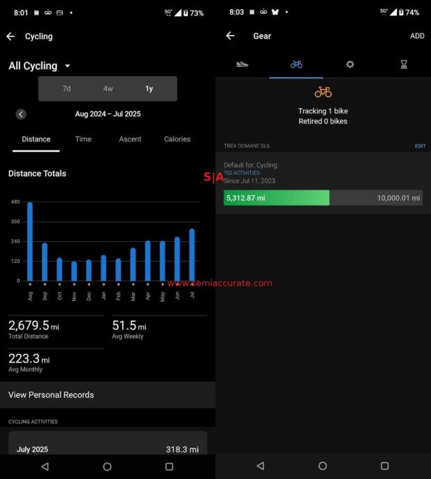 Biking mileage for me and the bike