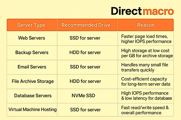 HDD-servers-vs-ssd-servers