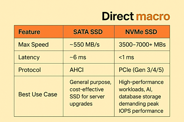 SATA-vsNVME