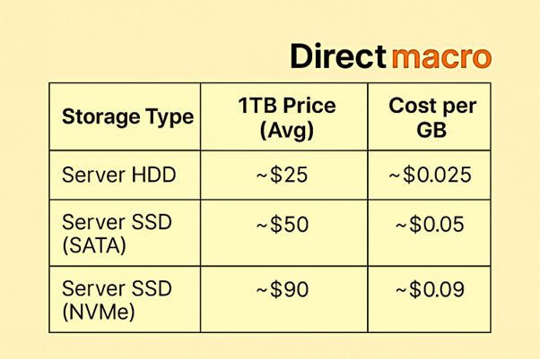 server-ssd-cost