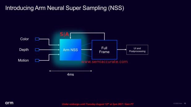 ARM NSS replaces ASR