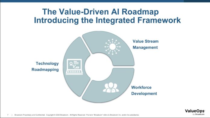 The-Value-Driven-AI-Roadmap-SD-Times.jpg