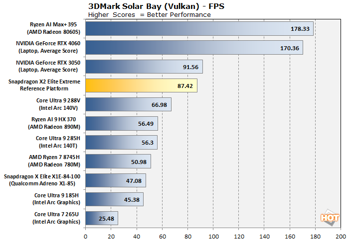 cht 3dmark solar bay