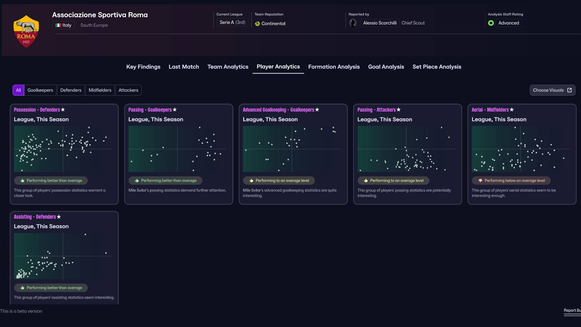 If you're looking to escape the overstimulation of match day, you can see your players' behaviour boiled down to dots on a page.